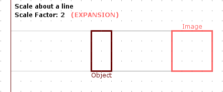 Scale about a line example: Scale factor of two Scale about a line example: Scale factor of two